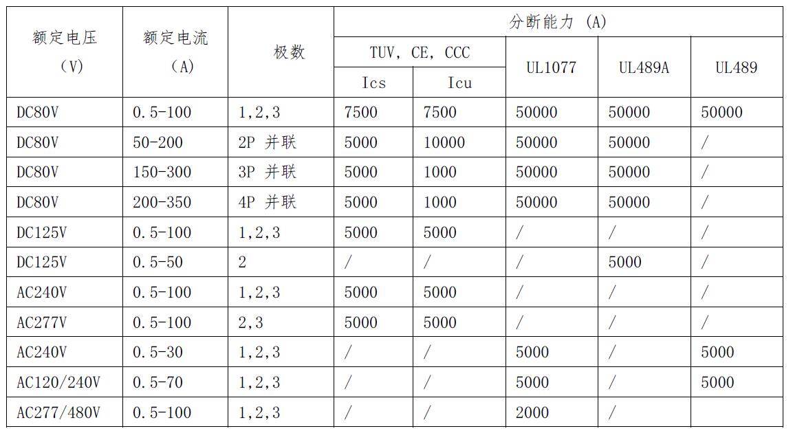 Vicorv High-Reliability Electronic Components