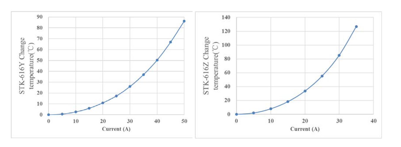 霍尔电流传感器增益比较 霍尔电流传感器增益比较