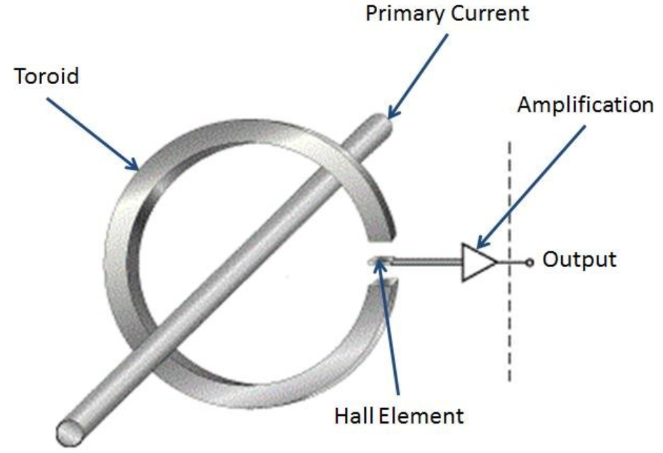 开环霍尔 开环霍尔