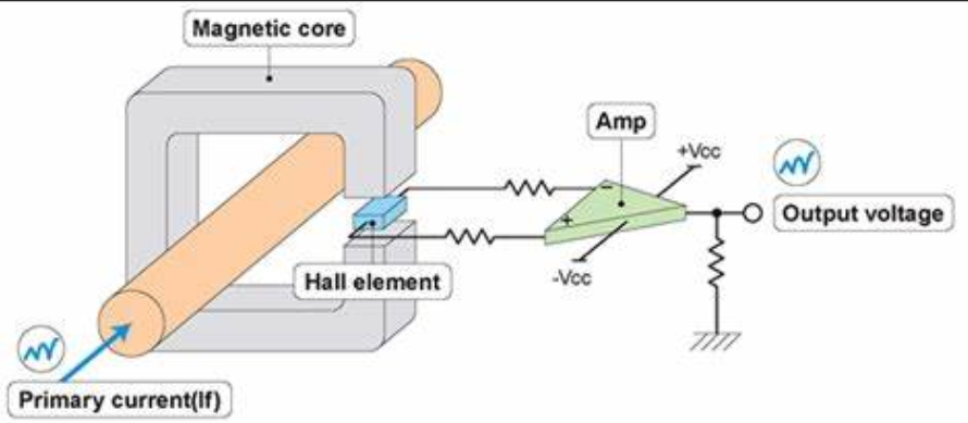 什么是霍尔效应传感器 什么是霍尔效应传感器