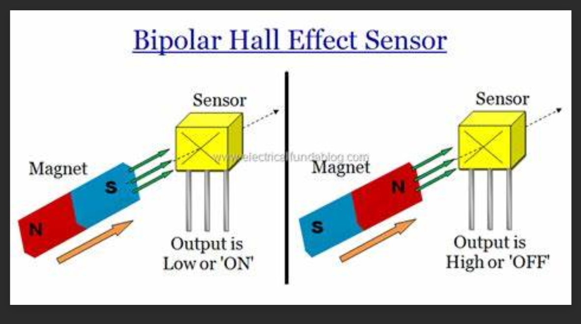 什么是霍尔效应传感器 什么是霍尔效应传感器