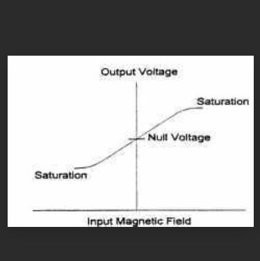 开关型霍尔传感器 开关型霍尔传感器