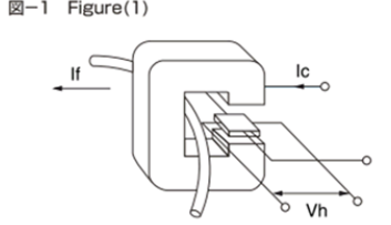 霍尔电流传感器的基本原理 霍尔电流传感器的基本原理