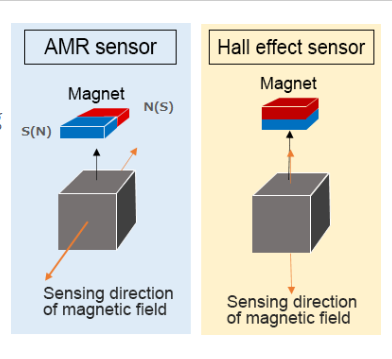 AMR传感器 AMR传感器