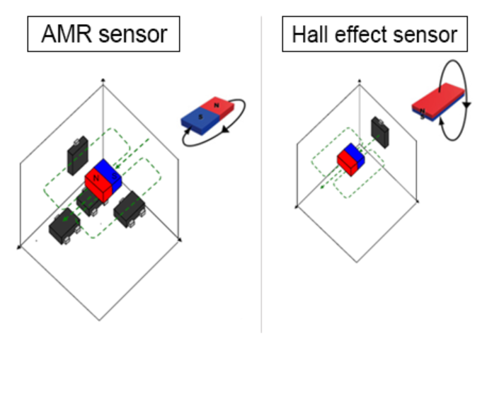 AMR传感器布置 AMR传感器布置