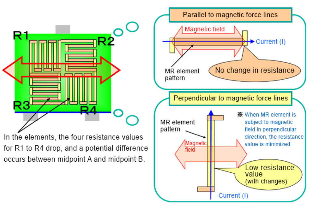 AMR传感器放置模式 AMR传感器放置模式