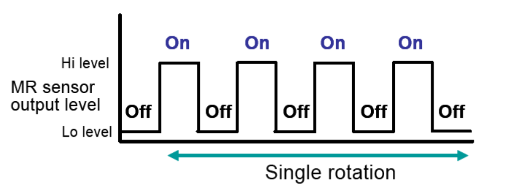 AMR传感器输出曲线2 AMR传感器输出曲线2