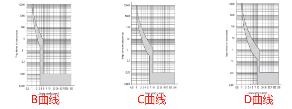 MCB脱扣曲线 MCB脱扣曲线