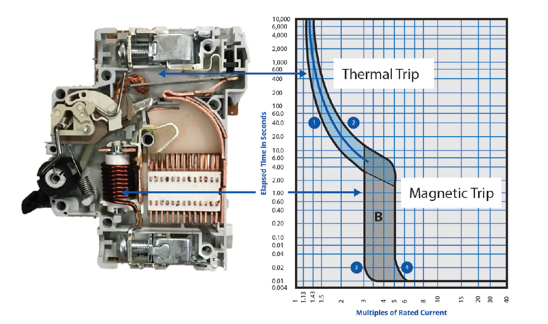 跳闸曲线与实际断路器的关系 跳闸曲线与实际断路器的关系