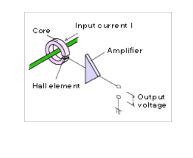 开环电流传感器 开环电流传感器