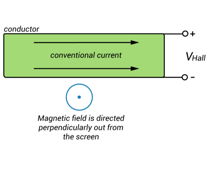 霍尔效应 霍尔效应