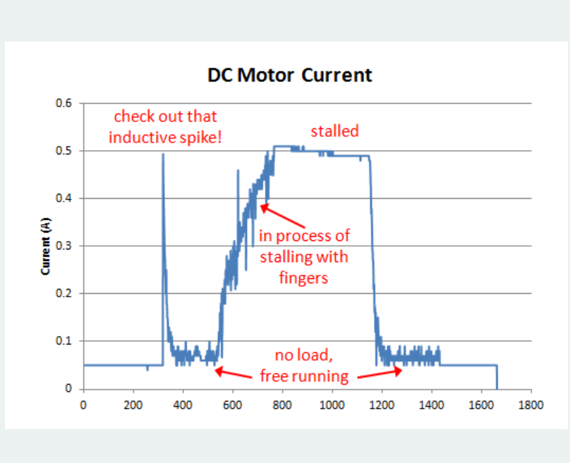 直流电机电流传感器 直流电机电流传感器