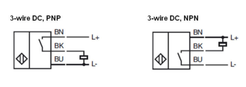 标准传感器输出类型 标准传感器输出类型
