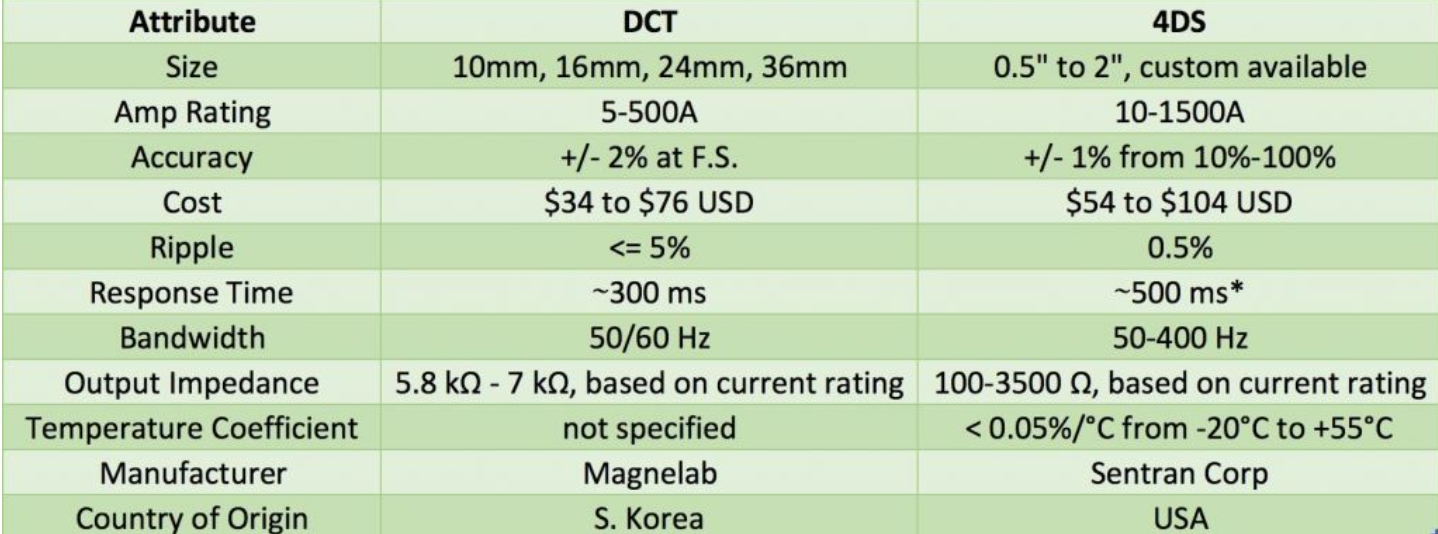电流传感器电压输出型 电流传感器电压输出型