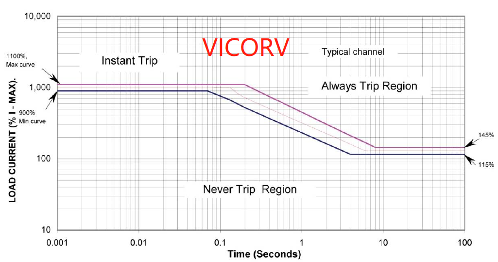 SSPC特点 SSPC特点