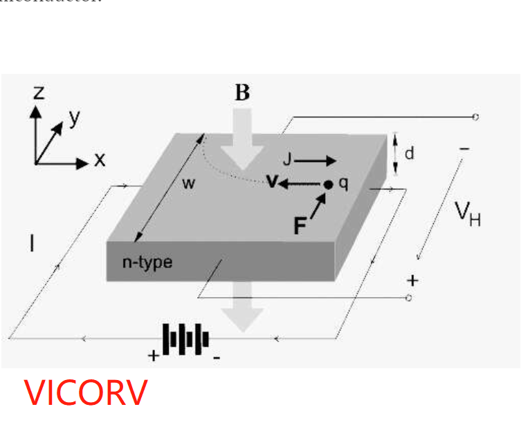 霍尔效应 霍尔效应