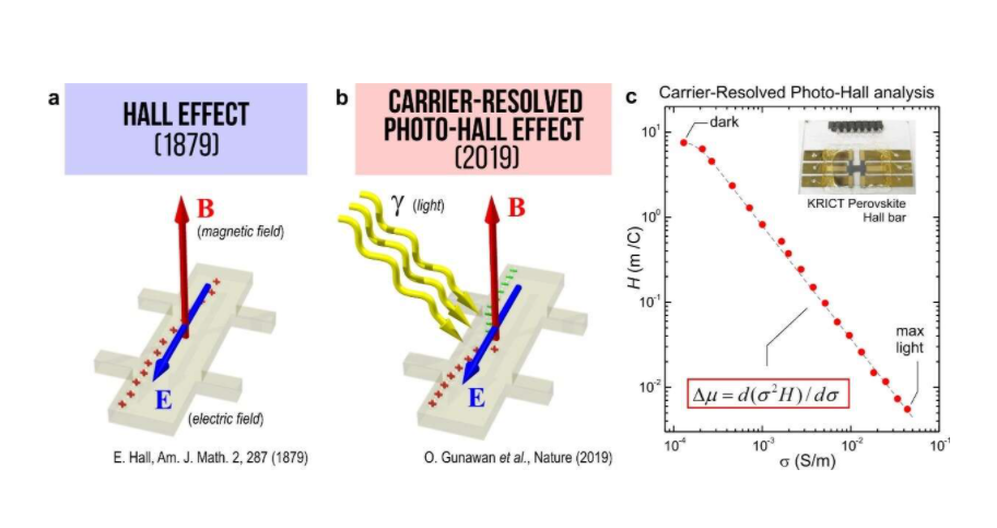驼峰效应 驼峰效应
