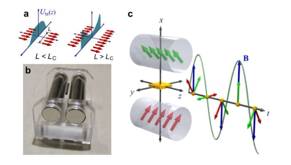 新型霍尔原理 新型霍尔原理