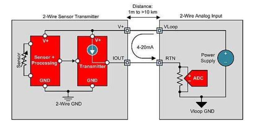 电流传感器输出电流信号 电流传感器输出电流信号
