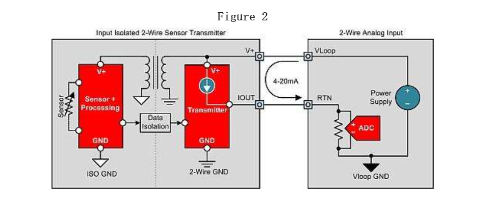 双线传感器 双线传感器