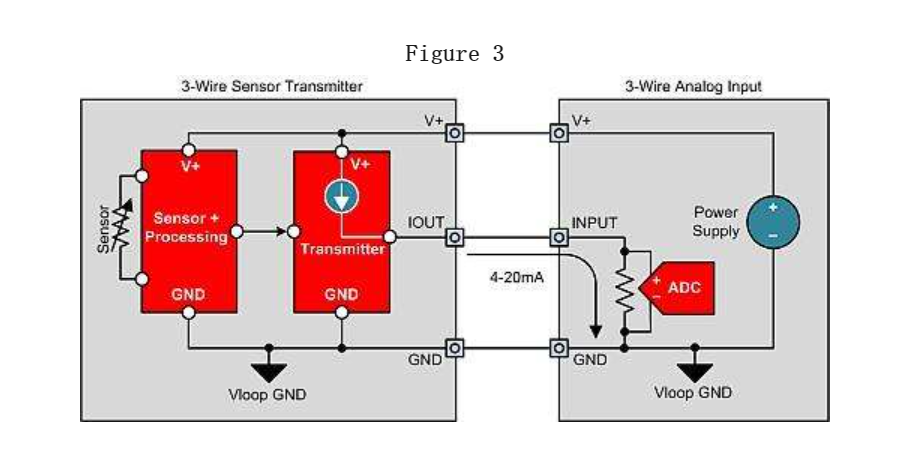 三线传感器 三线传感器