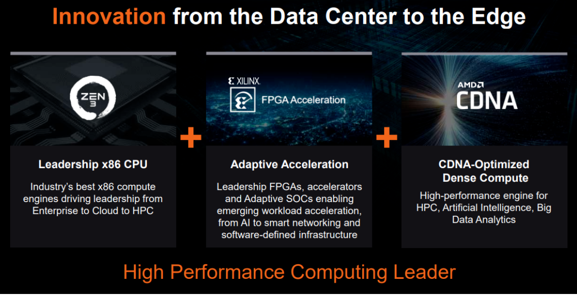 Vicorv High-Reliability Electronic Components Vicorv High-Reliability Electronic Components