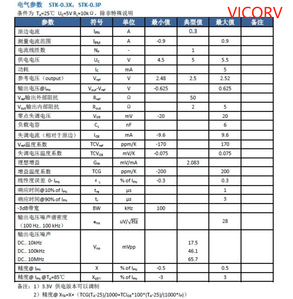 漏电流传感器 漏电流传感器