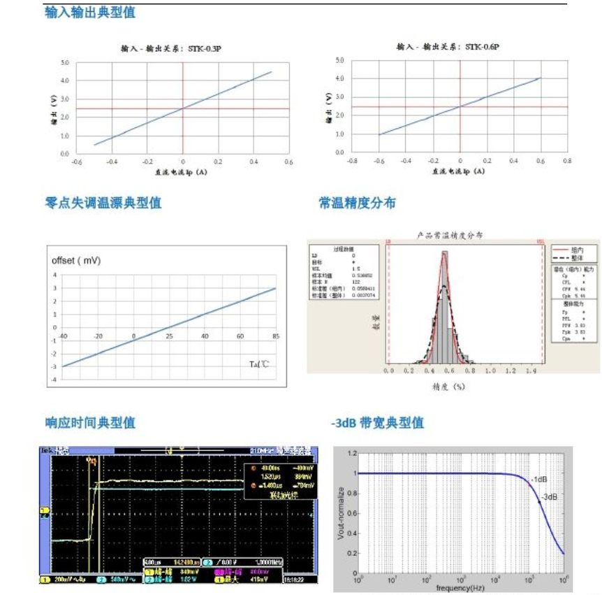 毫安电流传感器特性 毫安电流传感器特性