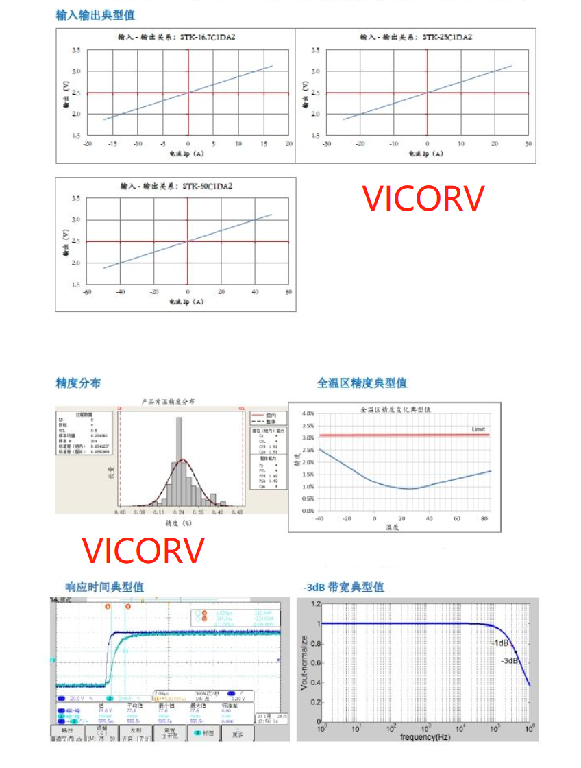 LAS系列电流传感器特性 LAS系列电流传感器特性