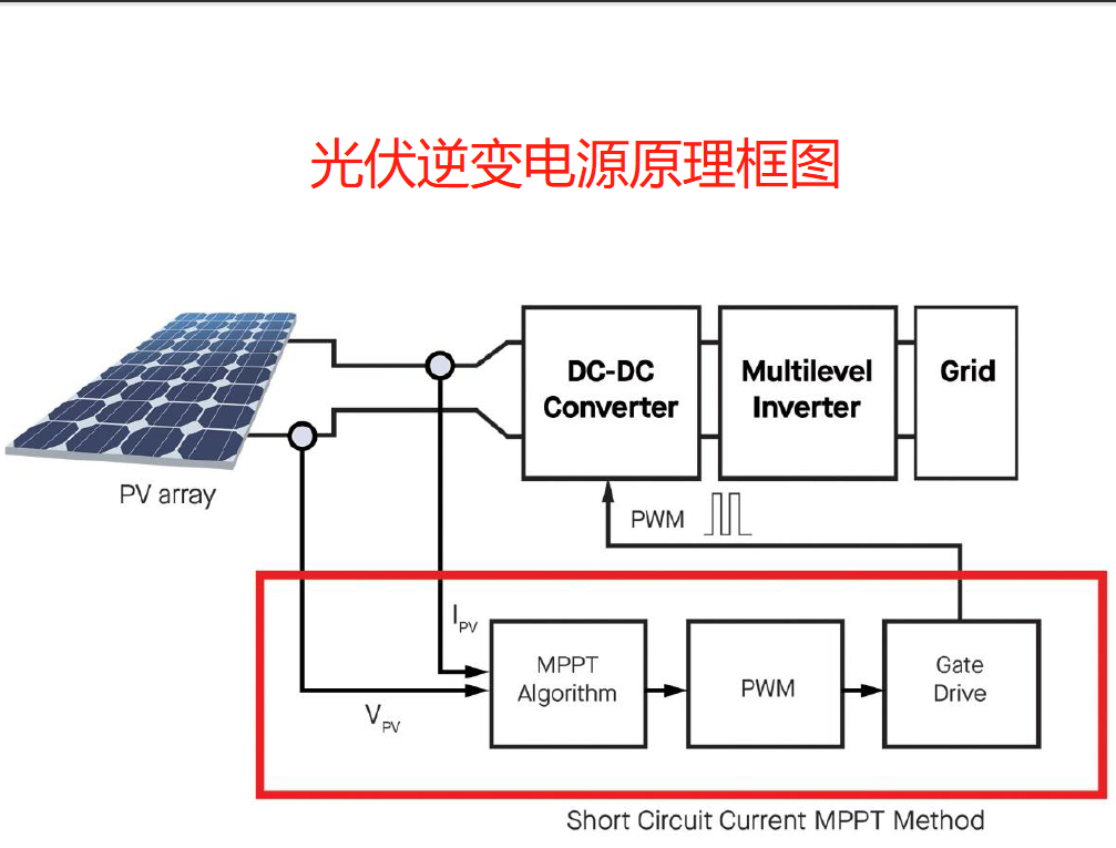 光伏逆变电源原理图 光伏逆变电源原理图
