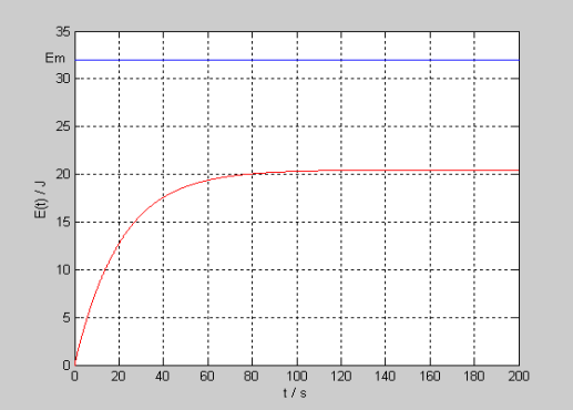 I²t过流保护技术 I²t过流保护技术