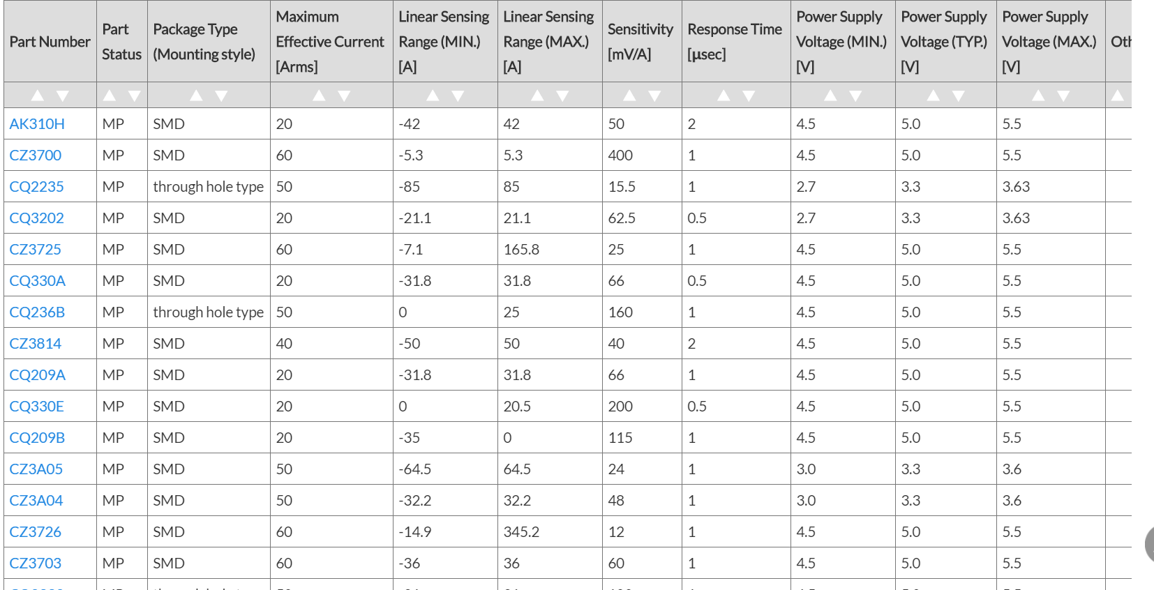 电流传感器停产 电流传感器停产