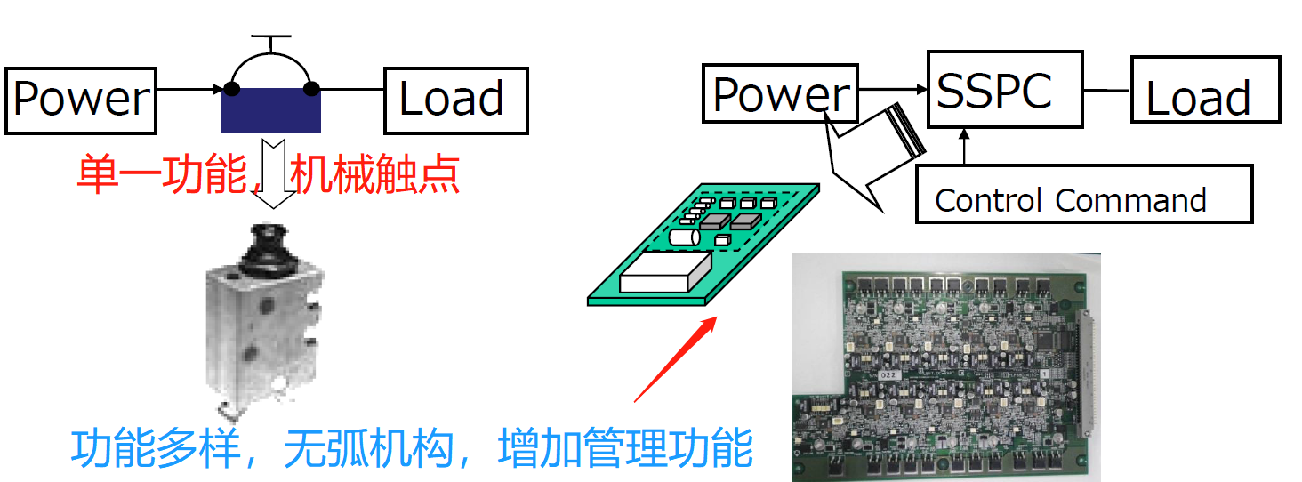 SSPC与断路器的区别 SSPC与断路器的区别