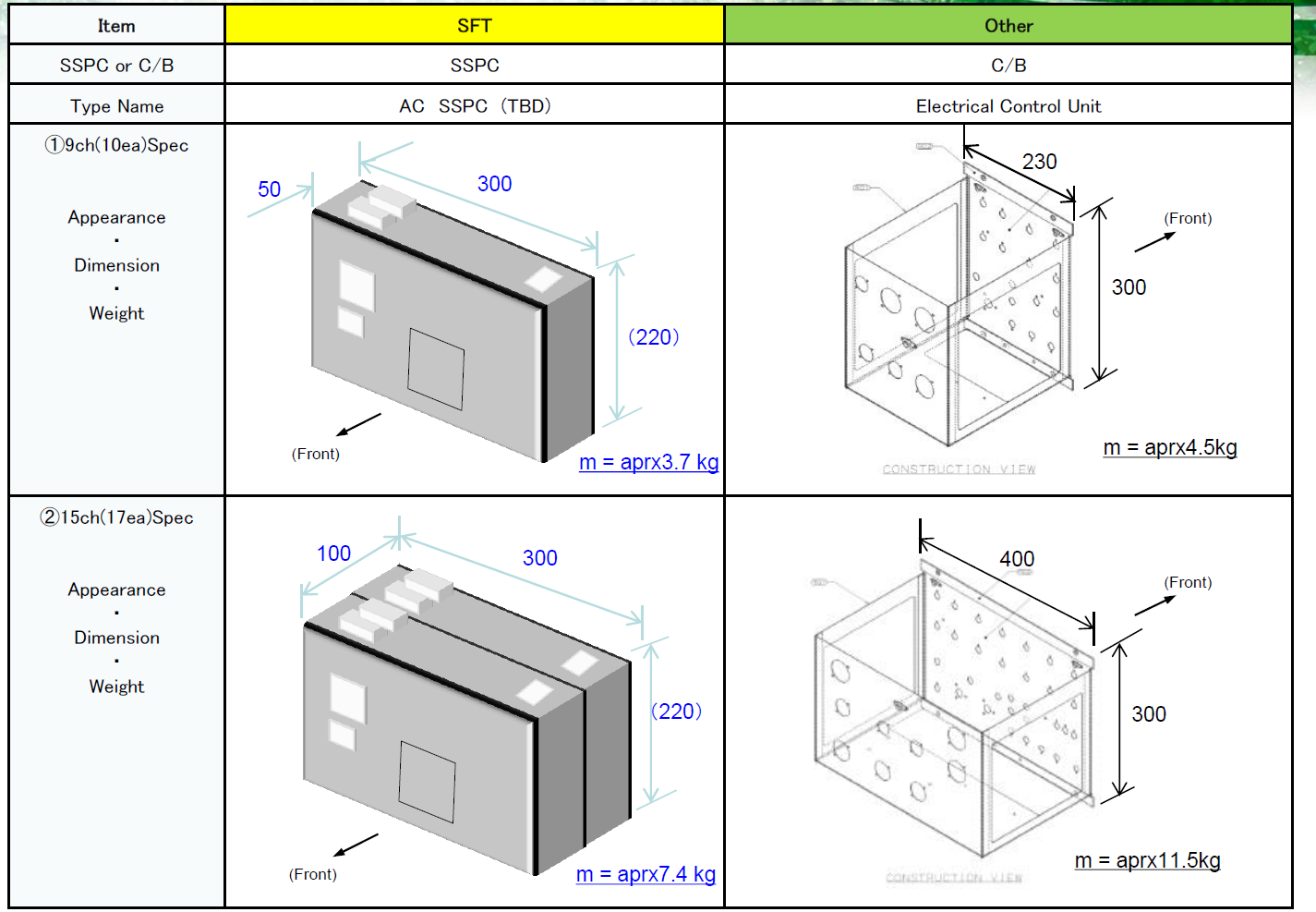 SSPC的优势 SSPC的优势