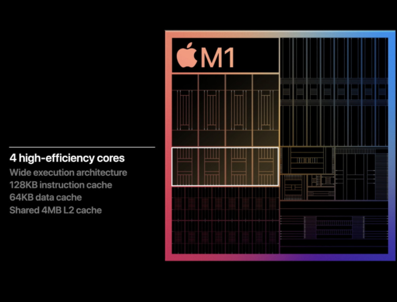 苹果m1芯片性能 苹果m1芯片性能