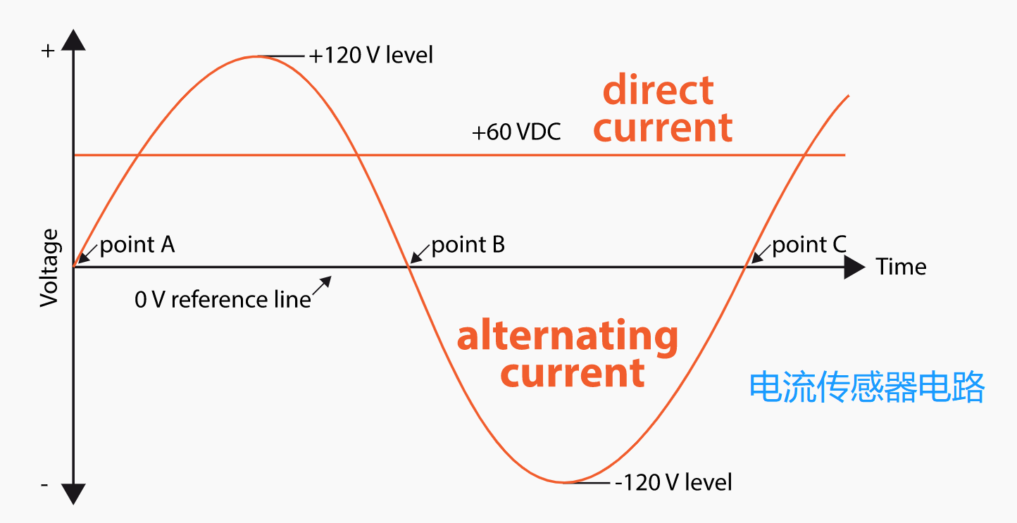 电流传感器电路 电流传感器电路