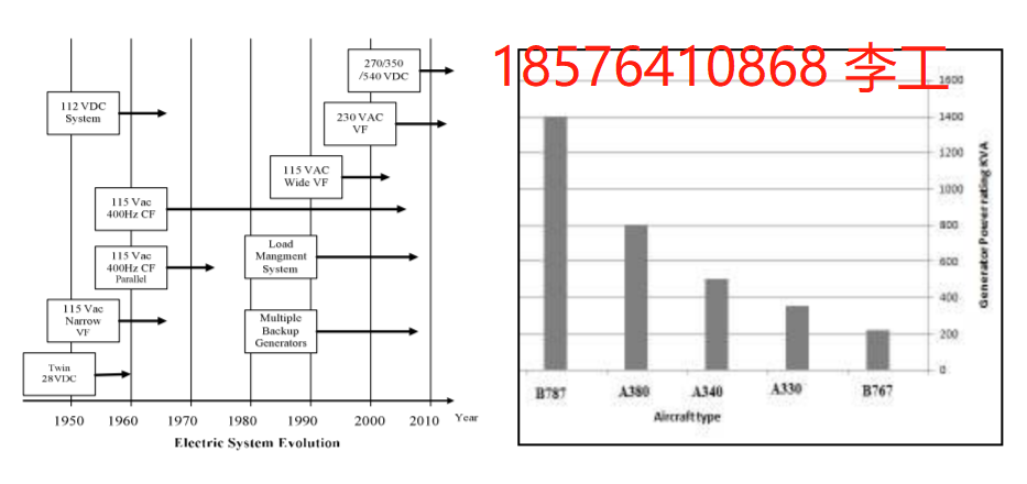 飞机为何发展DC270V电力系统