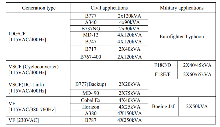 航空接触器发展 航空接触器发展