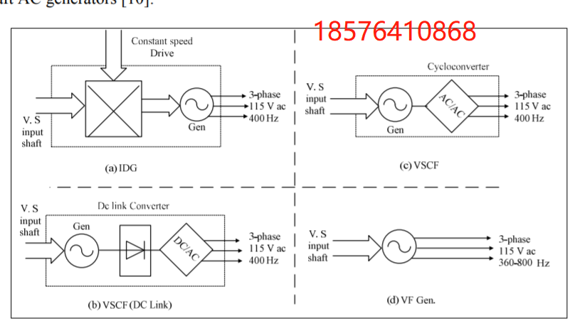 飞机变频发电系统 飞机变频发电系统