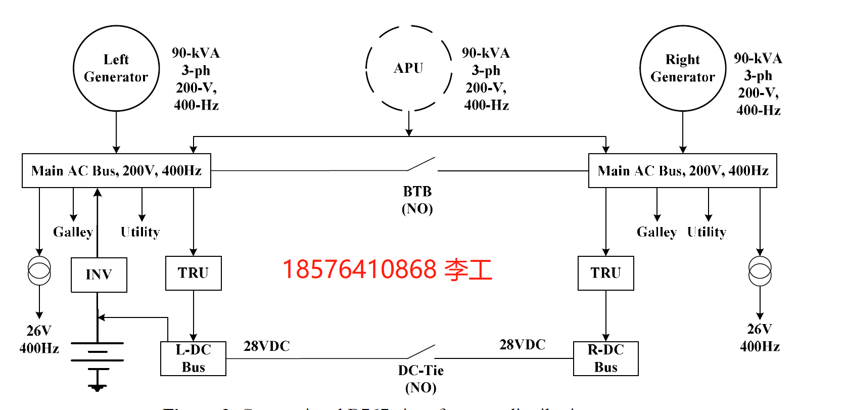 传统飞机配电系统 传统飞机配电系统