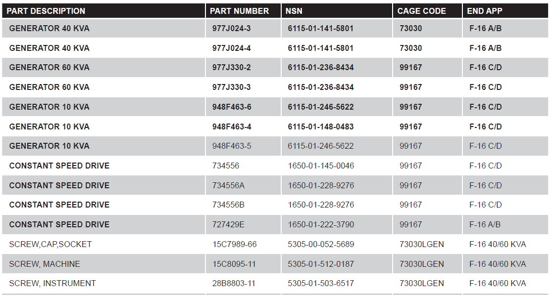 接触器库存 接触器库存