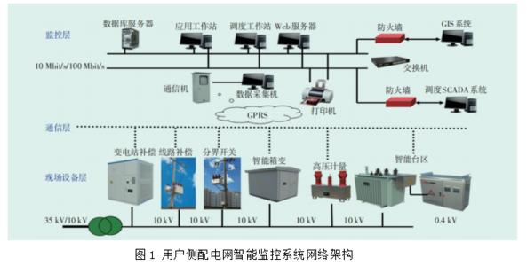 配电系统的发展前景 配电系统的发展前景