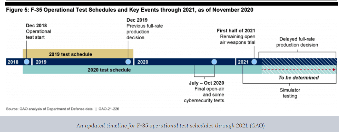 F35延迟交付原因分析 F35延迟交付原因分析