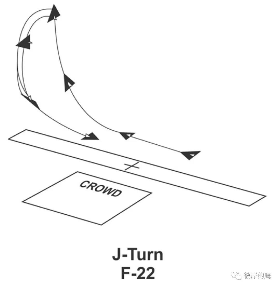 F-22 J-Turn Reposition J型转弯(Herbst 机动) F-22 J-Turn Reposition J型转弯(Herbst 机动)