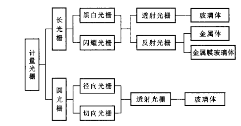 韦克威高可靠电子元器件 韦克威高可靠电子元器件