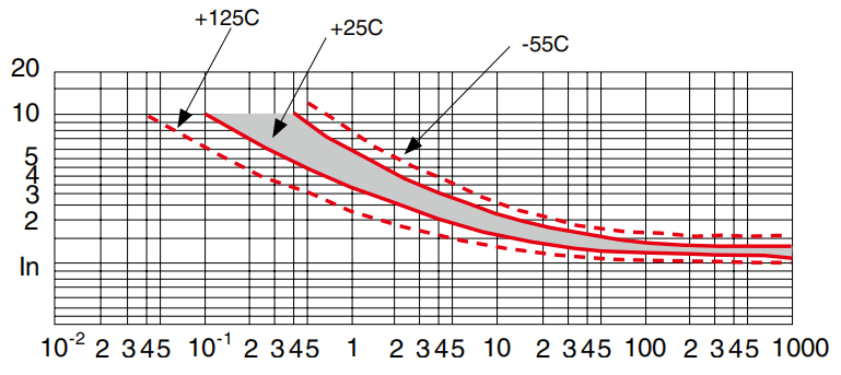 Vicorv High-Reliability Electronic Components Vicorv High-Reliability Electronic Components