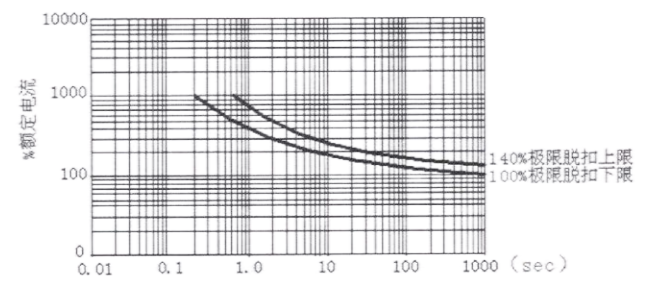 Vicorv High-Reliability Electronic Components Vicorv High-Reliability Electronic Components