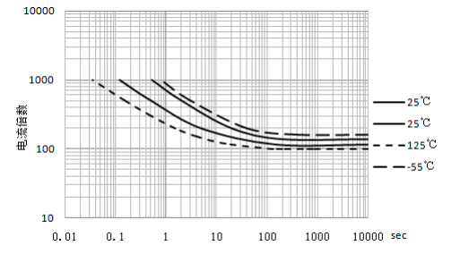 Vicorv High-Reliability Electronic Components Vicorv High-Reliability Electronic Components