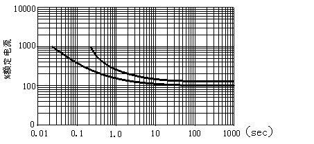 Vicorv High-Reliability Electronic Components Vicorv High-Reliability Electronic Components