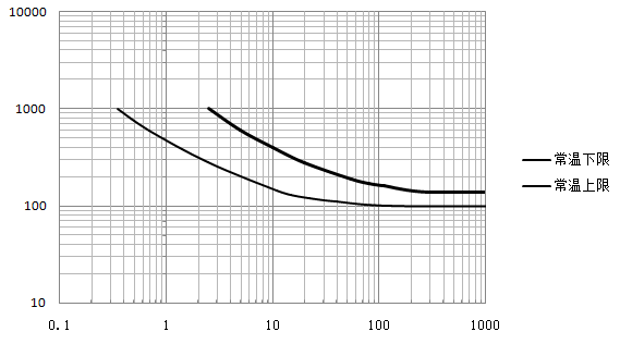 韦克威高可靠电子元器件 韦克威高可靠电子元器件